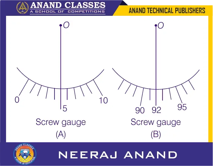 JEE Main PYQ Units and Measurements 2021, 25 July