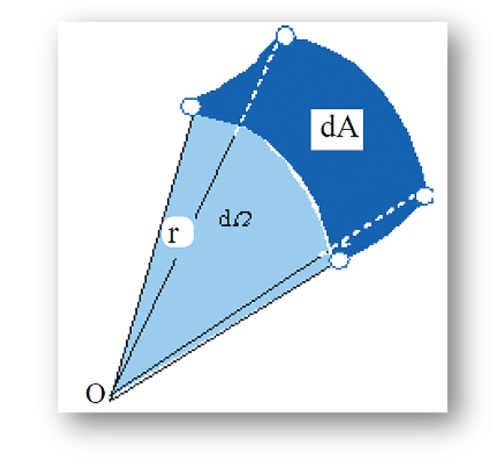 SI unit of solid angle is the steradian (sr) Solid Angle (dΩ) is defined as the area of a portion of the surface of a sphere divided by the square of the radius of the sphere.