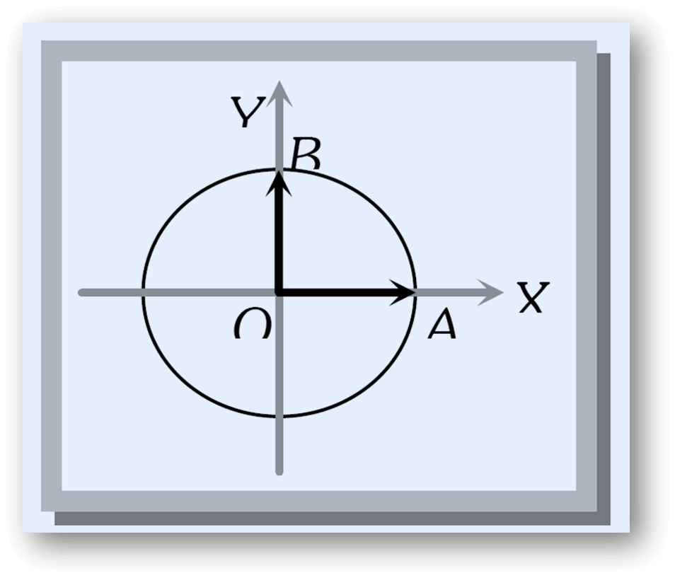 A body moves over one-fourth of a circular arc in a circle of radius r. What are the distance traveled and displacement?