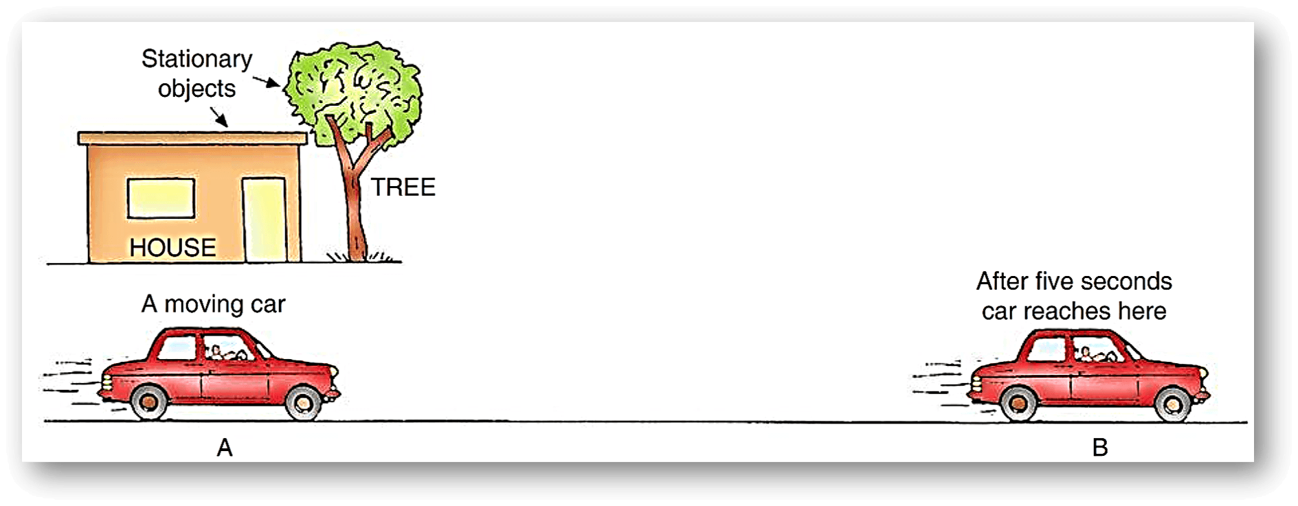 Study Motion of an Object