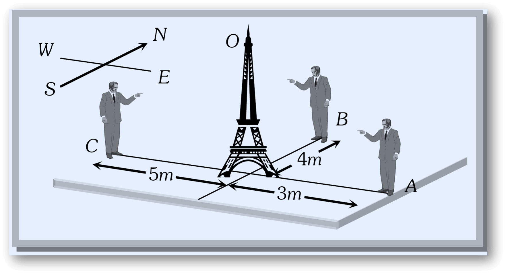 Any object occupies a definite point in space, but its position is perceived differently depending on the observer's location