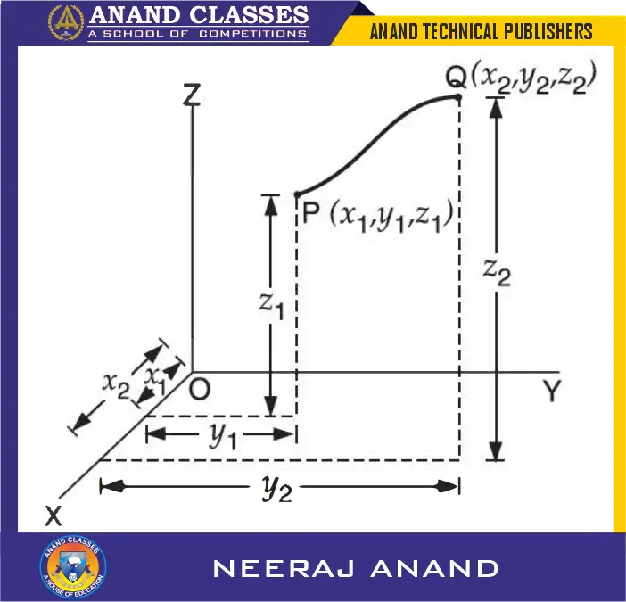 Position of the object. the point P represents the initial position of an object, while the point Q represents its final position