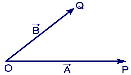 Scalars Vectors Types, Unit, Modulus or Magnitude, Negative, Equal, Orthogonal, Position, Collinear, Coplanar, Co-initial Vectors 6 What are Co-initíal vectors ?