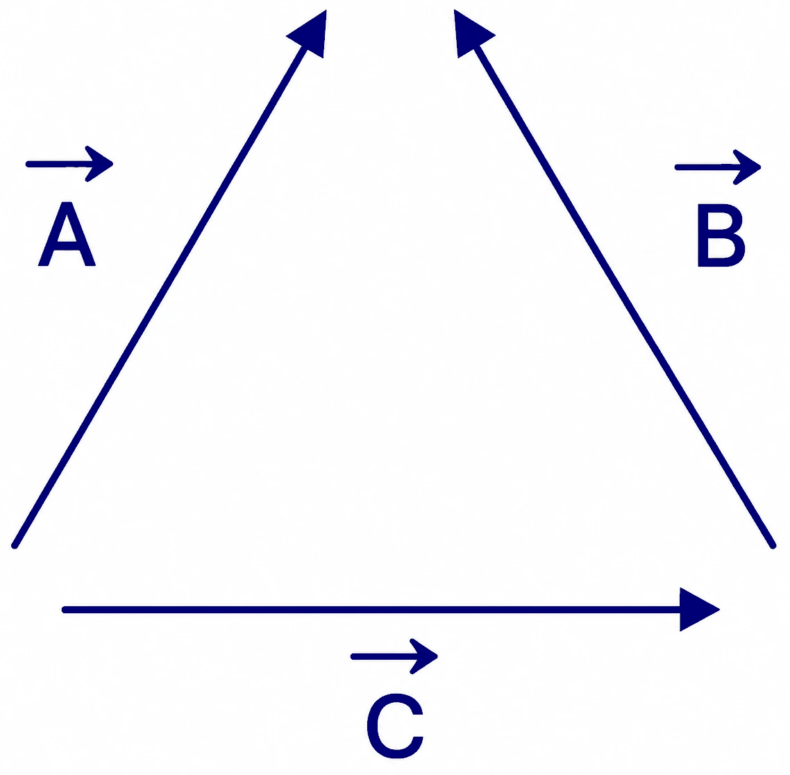 Scalars Vectors Types, Unit, Modulus or Magnitude, Negative, Equal, Orthogonal, Position, Collinear, Coplanar, Co-initial Vectors 8 What are Coplanar Vectors ?