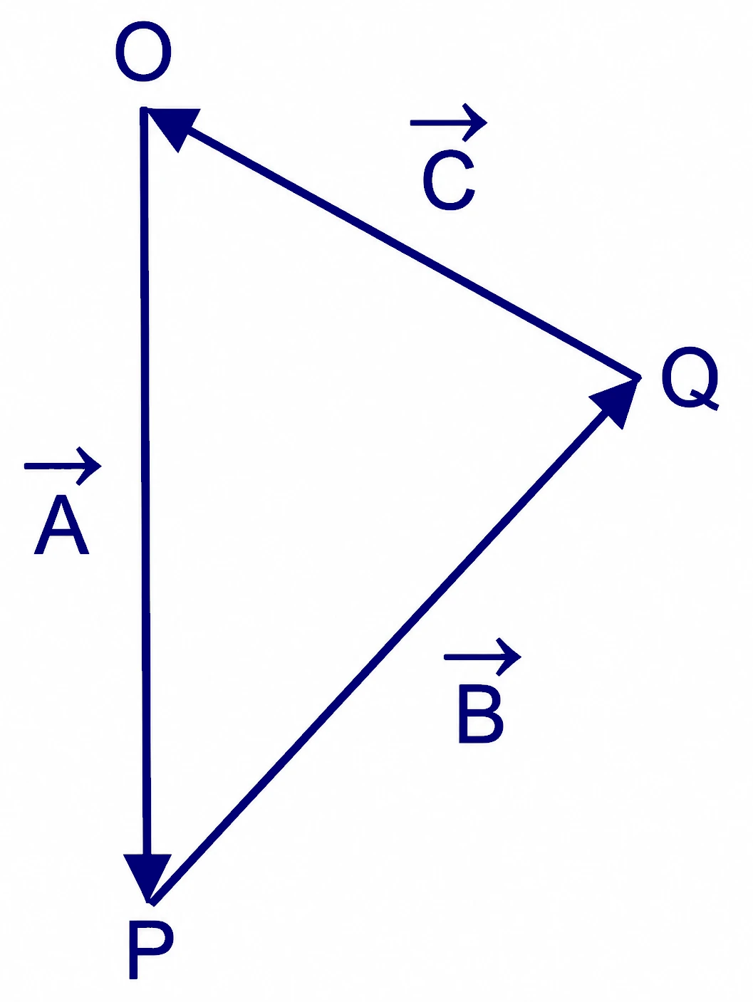 Polygon Law and Triangle Law of Vectors Addition, Lami's Theorem Analytical Method 5 Triangle Law of Equilibrium (Conditions for Zero Resultant Vector)