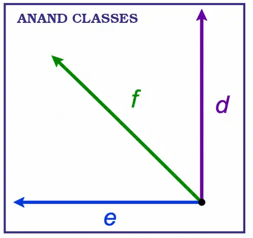 [CBSE AIPMT 2010] NEET PYQ Solution : If two non-zero vectors are represented by the two adjacent sides of a parallelogram, then the resultant is given by the diagonal of the parallelogram passing through the point of intersection of the two vectors.