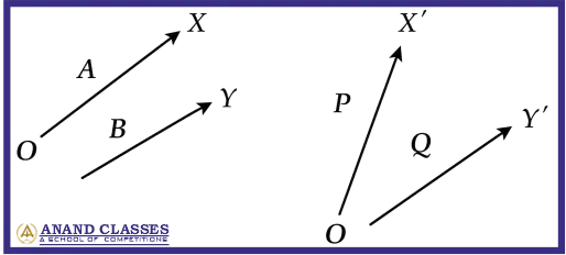 NCERT CBSE Class 11 Physics MCQ Based on Equal and Unequal Vectors of Chapter Motion in a Plane NCERT CBSE Class 11 Physics MCQ Based on Equal and Unequal Vectors of Chapter Motion in a Plane
