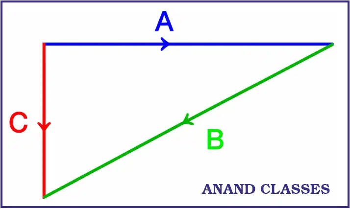 JEE Main Question [2021, 25 July Shift-1] Match List I with List II: