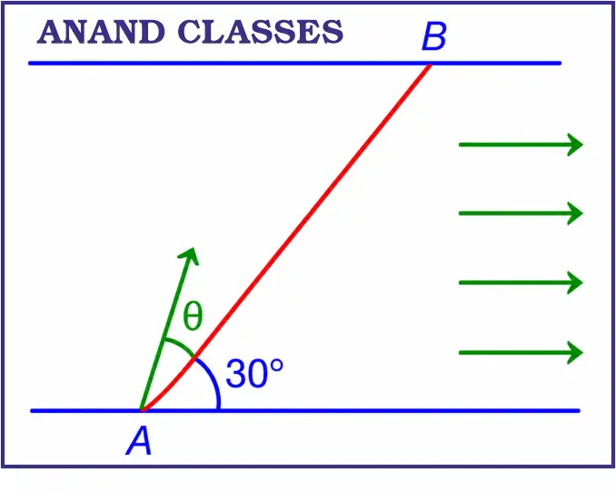JEE Main Vectors Chapterwise PYQs Solutions (Motion in a Plane) 4 JEE Main PYQ Solution : A swimmer wants to cross a river from point A to point B. Line AB makes an angle of 30° with the flow of river. Magnitude of velocity of the swimmer is same as that of the river. The angle with the line AB should be ..........°, so that the swimmer reaches point B.