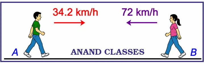 JEE Main Solution [2020, 2 Sep Shift-I] " Trains A and B are running on parallel tracks in opposite directions with speeds of 36 km/h and 72 km/h respectively. A person is walking in train A in the opposite direction to its motion with a speed of 1.8 km/h. Speed in m/s of this person as observed from train B will be close to (Take the distance between the tracks as negligible):