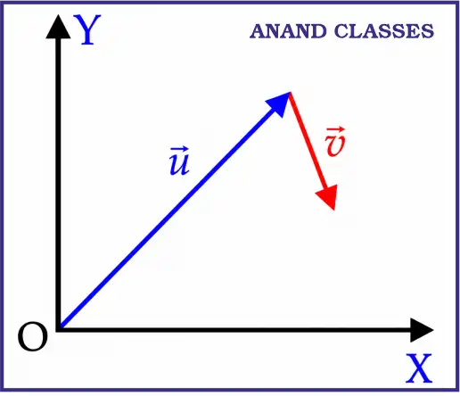 NCERT Exemplar Solutions for Vectors Class 11 Physics Motion in a Plane 2 Vectors Motion in a Plane NCERT Exemplar (Class XI) Solutions of Problem 4.3
