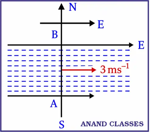 NCERT Exemplar Solutions for Vectors Class 11 Physics Motion in a Plane 3 A river is flowing due east with a speed of 3 m/s. A swimmer can swim in still water at a speed of 4 m/s as shown in the figure.. NCERT Exemplar (Class XI) Solutions of Problem 4.34