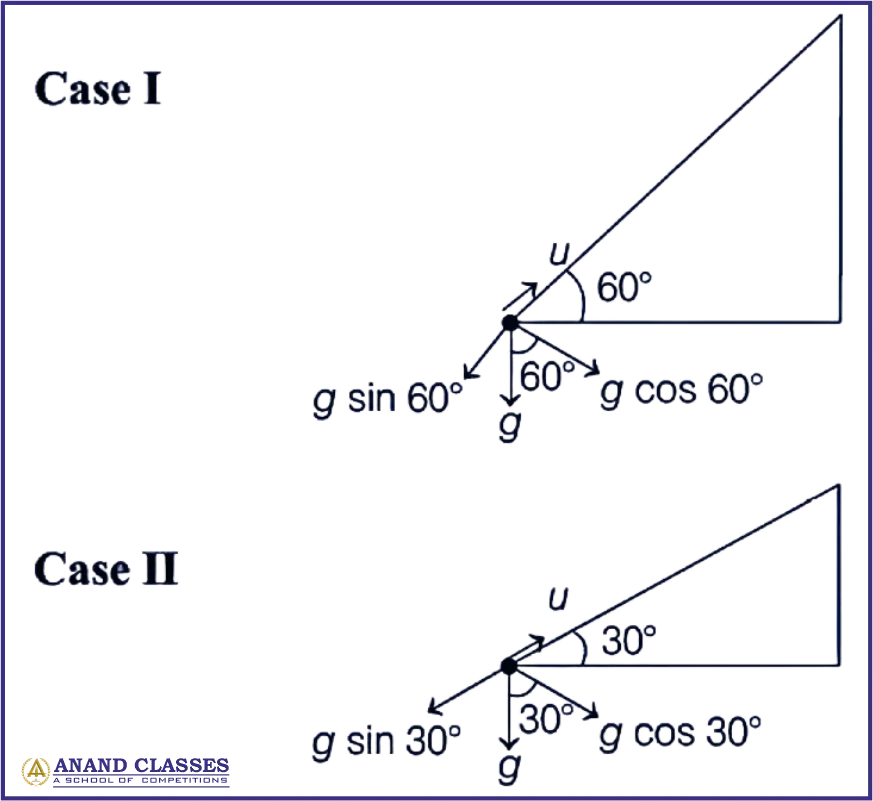 NCERT MCQ Motion in a plane (Vectors) Class 11 Pysics NCERT MCQ Motion in a plane Class 11 Pysics