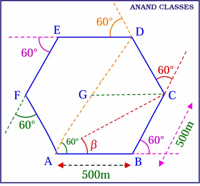 NCERT Solutions for Vectors Class 11 Physics Chapter Motion in a Plane 4 On an open ground, a motorist follows a track that turns to his left by an angle of 60° after every 500 m. Starting from a given turn, specify the displacement of the motorist at the third, sixth and eighth turn. Compare the magnitude of the displacement with the total path length covered by the motorist in each case.
