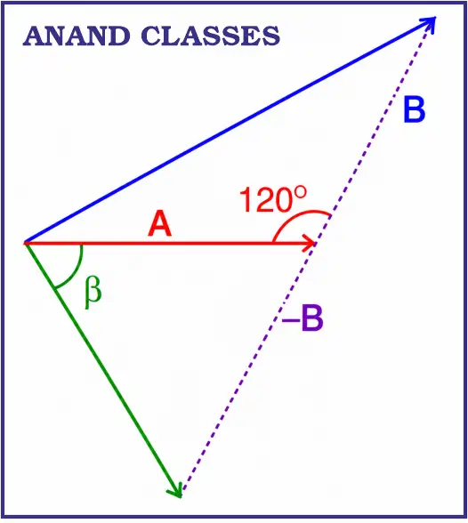 The angle between vector A and (A −B) is [2021, 26 Aug Shift-II] JEE Main PYQ