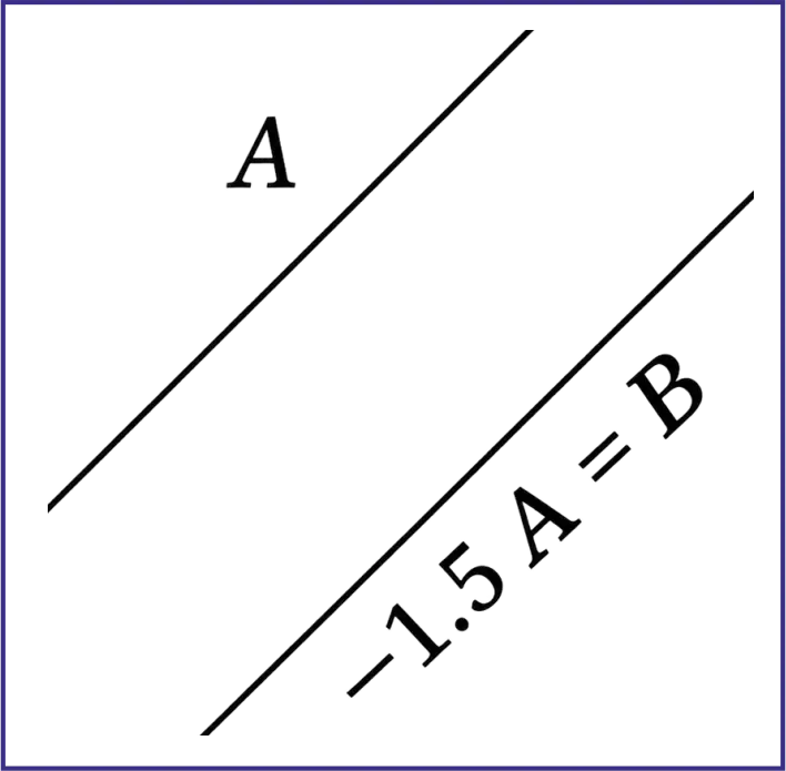 NCERT CBSE Class 11 Physics MCQ Based on Unequal Negative Vectors MCQ of Chapter Motion in a Plane NCERT CBSE Class 11 Physics MCQ Based on Unequal Negative Vectors MCQ of Chapter Motion in a Plane