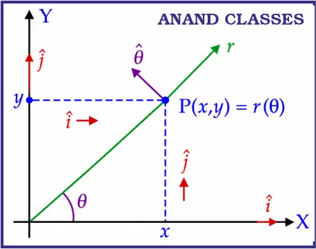 NCERT Exemplar Solutions for Vectors Class 11 Physics Motion in a Plane 6 Vectors NCERT Exemplar (Class XI) Solutions of Problem 4.36 Motion in a plane