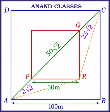 NCERT Exemplar Solutions for Vectors Class 11 Physics Motion in a Plane 7 A man wants to reach from A to the opposite corner of the square C. The sides of the square are 100 m. A central square of 50 m × 50 m is filled with sand. Outside this square, he can walk at a speed of 1 m/s. In the central square, he can walk only at a speed of v m/s (v < 1). What is the smallest value of v for which he can reach faster via a straight path through the sand than any path in the square outside the sand?