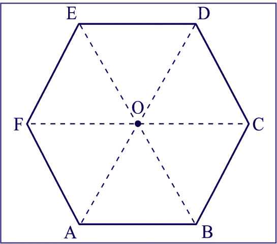 Vectors and Vectors addition Solved Numerical Example ABCDEF is a regular hexagon. Vectors and Vectors addition Solved Numerical Example