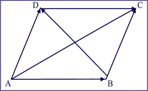 triangle law of vectors addition solved numerical triangle law of vectors addition solved numerical