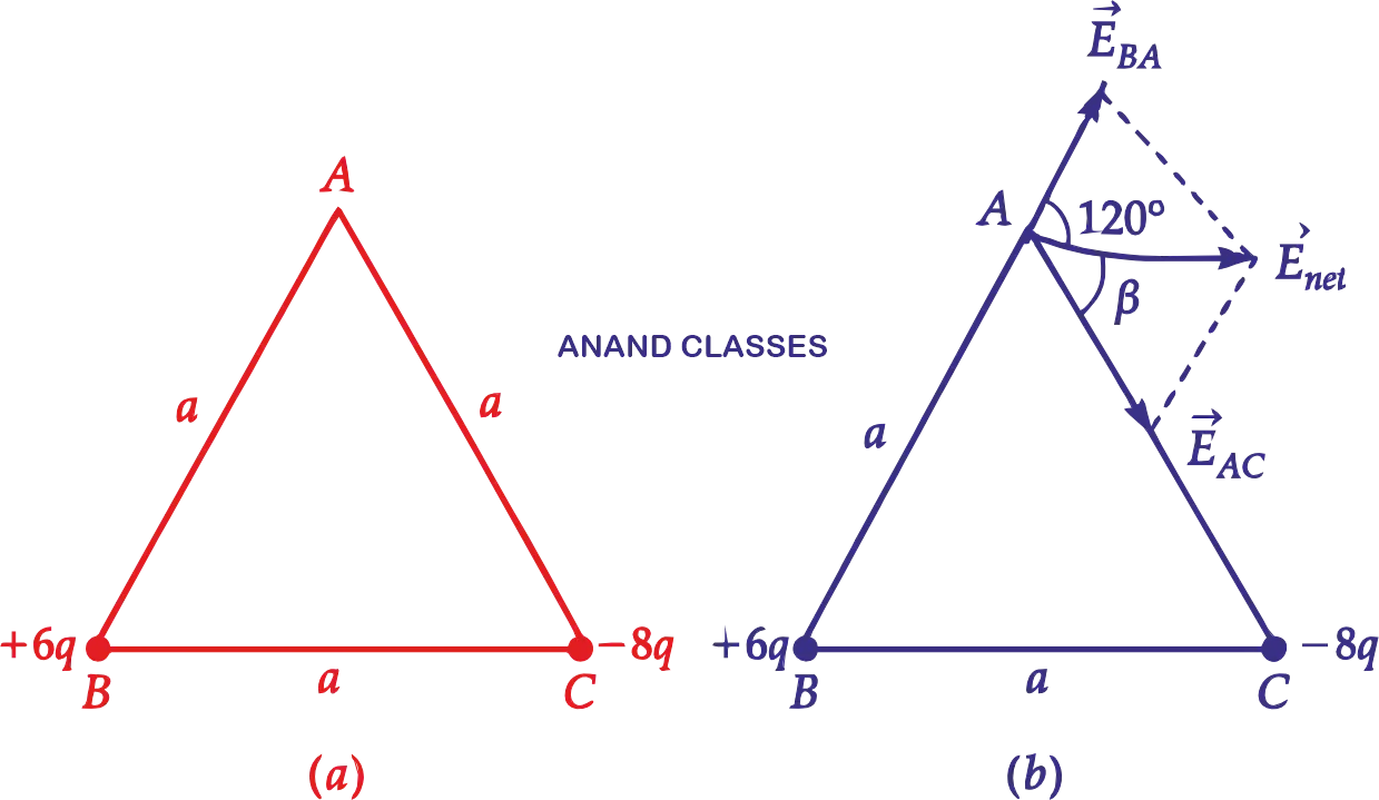 Resultant electric field at vertex A of an equilateral triangle due to charges at B and C