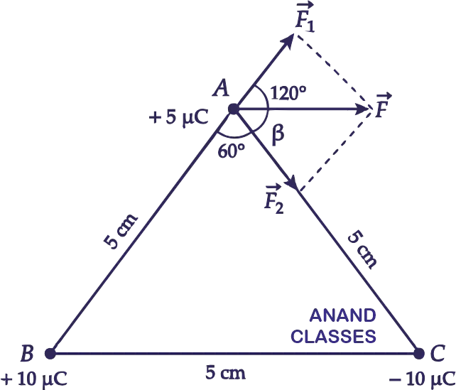 Three charges placed at vertices of equilateral triangle to calculate resultant force at one vertex Charges of +5μC, +10μC and -10μC are placed in air at the corners A, B and C of an equilateral triangle ABC, having each side equal to 5 cm. Determine the resultant force on the charge at A.