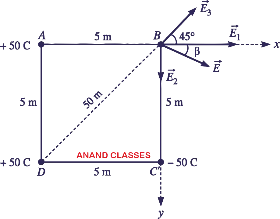 Resultant electric field at a vertex of a square due to charges at its corners