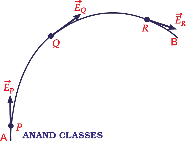 Electric field line showing the direction of electric field intensity at points P and Q