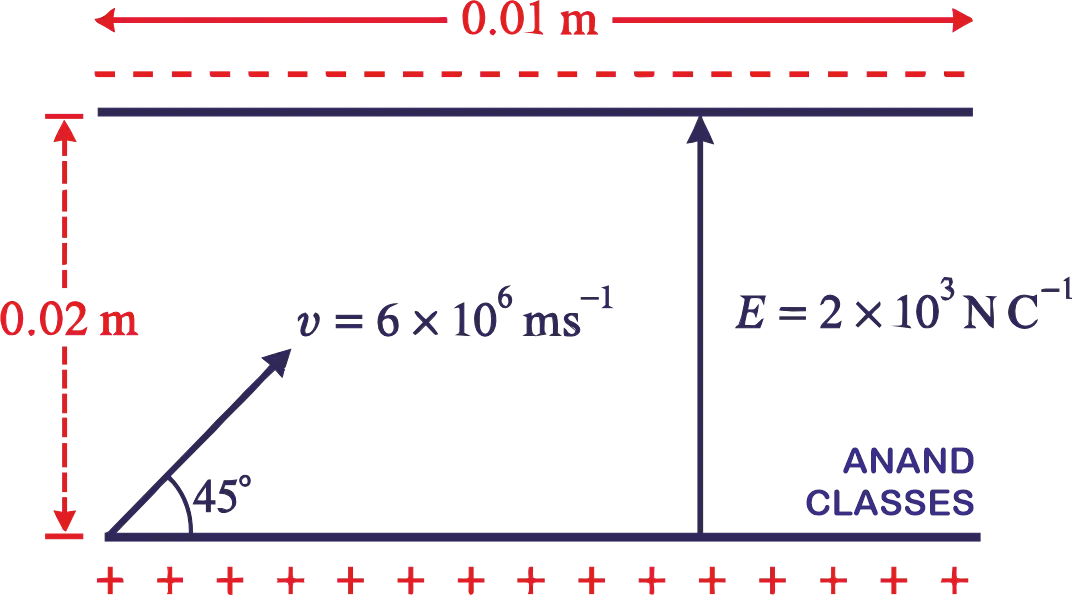 Electron projected at 45 degrees between parallel plates in a uniform electric field