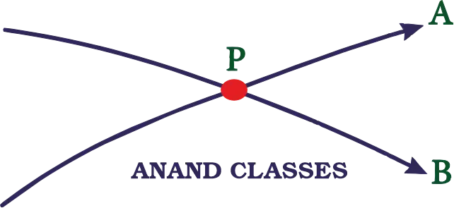 Diagram showing that two electric field lines cannot intersect at a point
