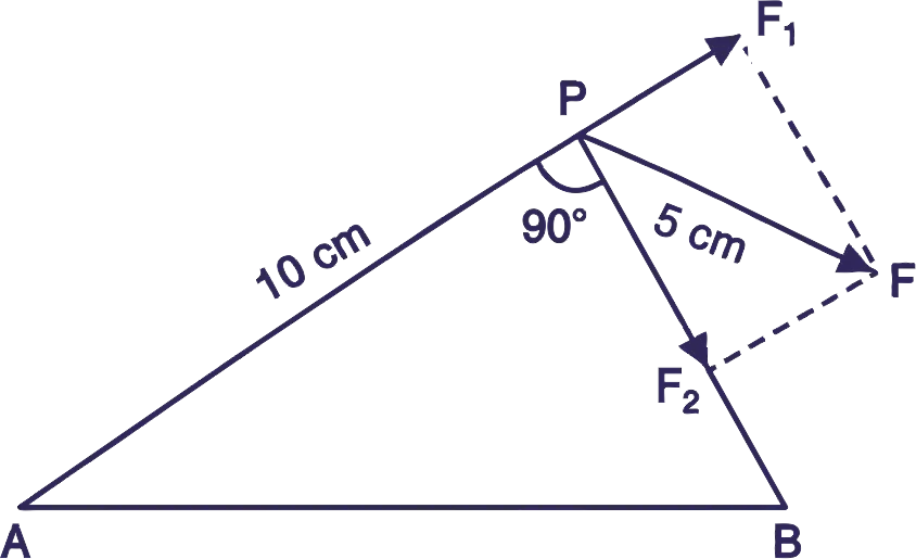 Forces Between Multiple Charges : Principle of Superposition, CBSE Board Class 12 Numerical Problem Find the magnitude of the resultant force on a charge of 1 µC held at P due to two charges of +2 × 10-8 C and -10 × 10-8 C at A and B respectively. Given AP = 10 cm and BP = 5 cm, ∠APB = 90° as shown in Figure