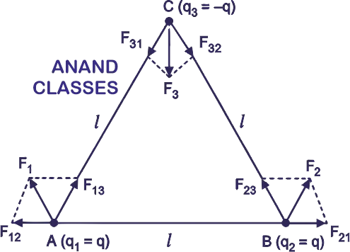 Charges q, q and -q placed at vertices of equilateral triangle to calculate force on each charge Consider the charges q, q and -q placed at the vertices of an equilateral triangle of each side l. What is the force on each charge