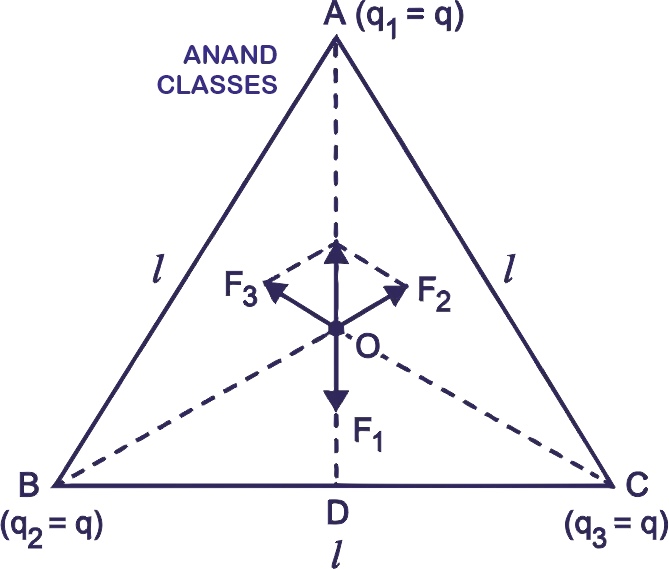 Three charges each equal to q at vertices of equilateral triangle to calculate force on charge placed at centroid of triangle Consider three charges q1, q2, q3 each equal to q at the vertices of an equilateral triangle of side l. What is the force on a charge Q (with the same sign as q) placed at the centroid of the triangle?