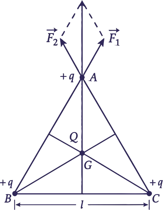 Charges each of magnitude q placed at vertices of equilateral triangle to calculate force on centroid Three point charges +q each are kept at the vertices of an equilateral triangle of side 'l'. Determine the magnitude and sign of the charge to be kept at its centroid so that the charges at the vertices remain in equilibrium.
