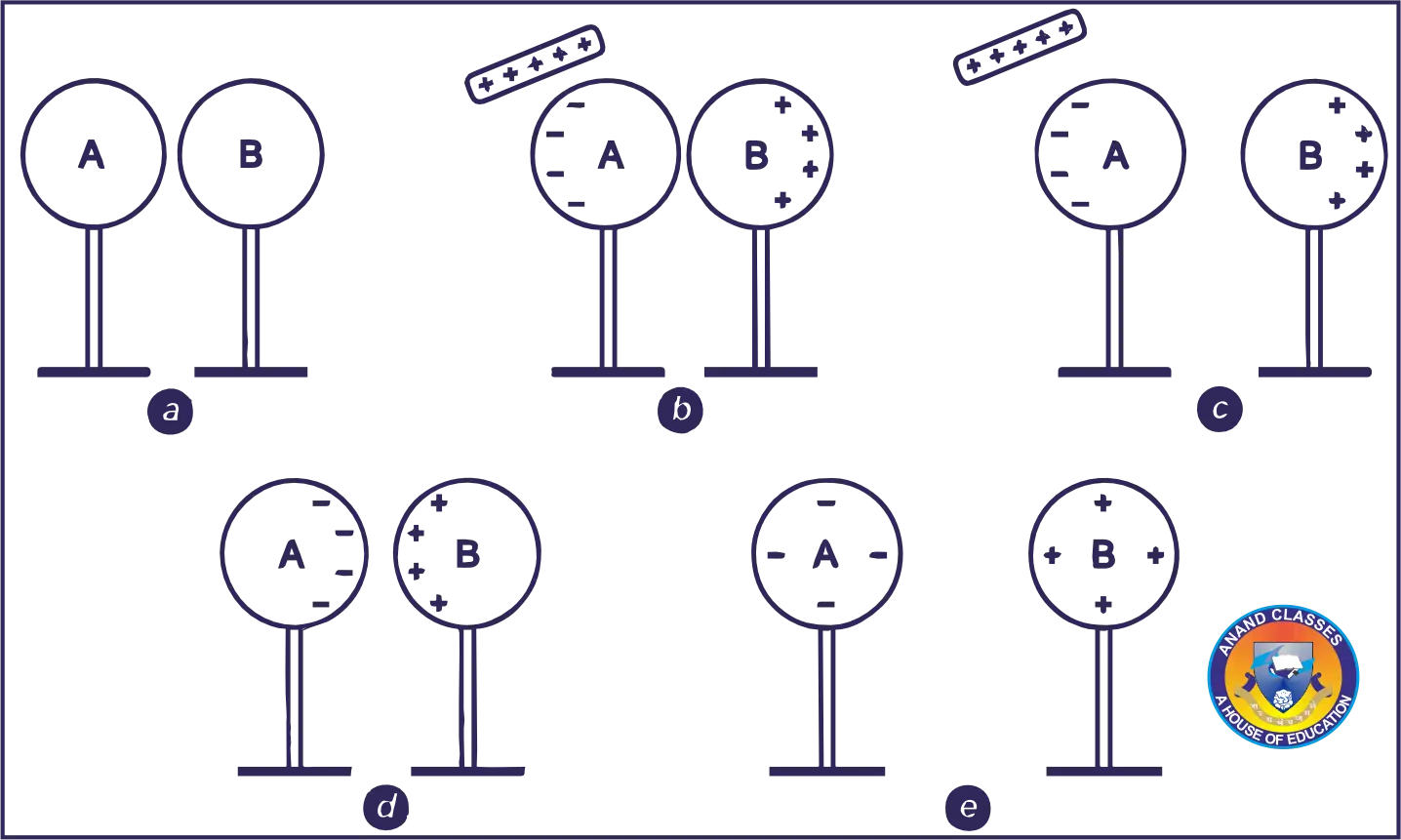 charging two spheres by induction