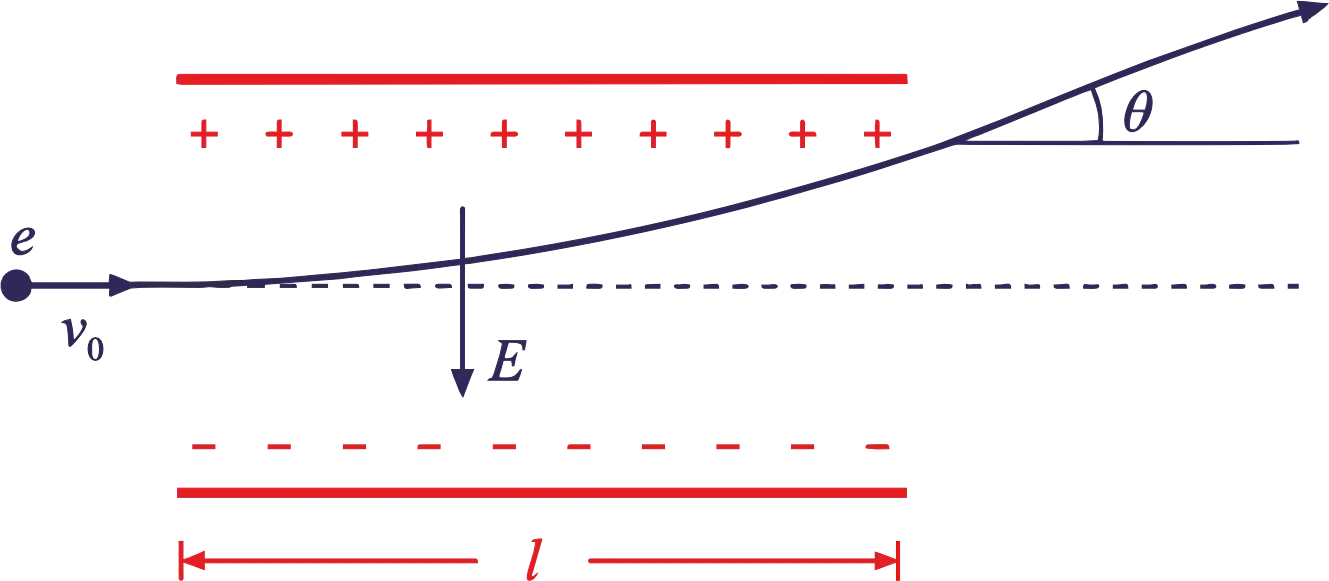 Electron entering the uniform electric field between two parallel capacitor plates